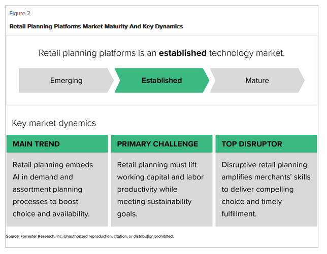 The Retail Planning Platforms Landscape